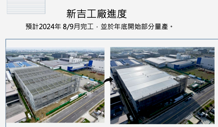 友鋮新吉廠擬提高自製率,預計2025 年算正式擴大投產,(來源:友鋮法說會簡報)
