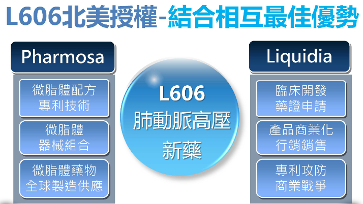 國邑L606 授權 Liquidia 北美市場,但也是全球合作的布局(來源:國邑法說會簡報)