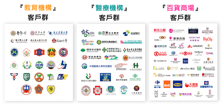 教育、醫療、百貨等客戶收費系統,是阜爾耕耘有成設備市場(來源:阜爾運通法說會)