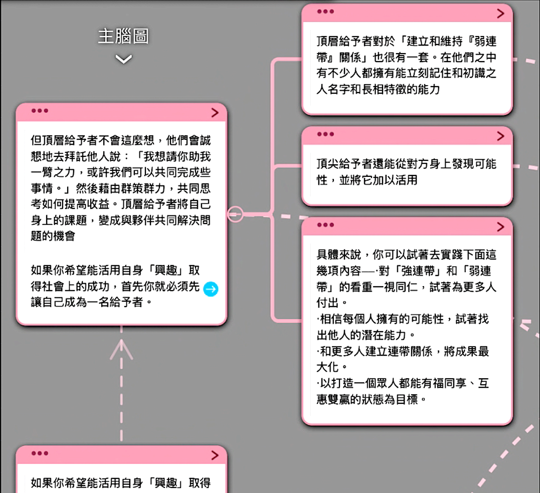花掉的錢都會自己流回來：「互惠原理」讓給予者在許多事情上拔得頭籌