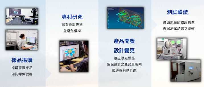 金興產品開發流程嚴謹,從樣品採購、專利研究、設計到測試不含糊(來源:金興法說會簡報)