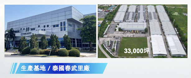 金興精密泰國春武里府廠占地 3.3 萬坪，仍有擴產空間（來源：金興法說會簡報）