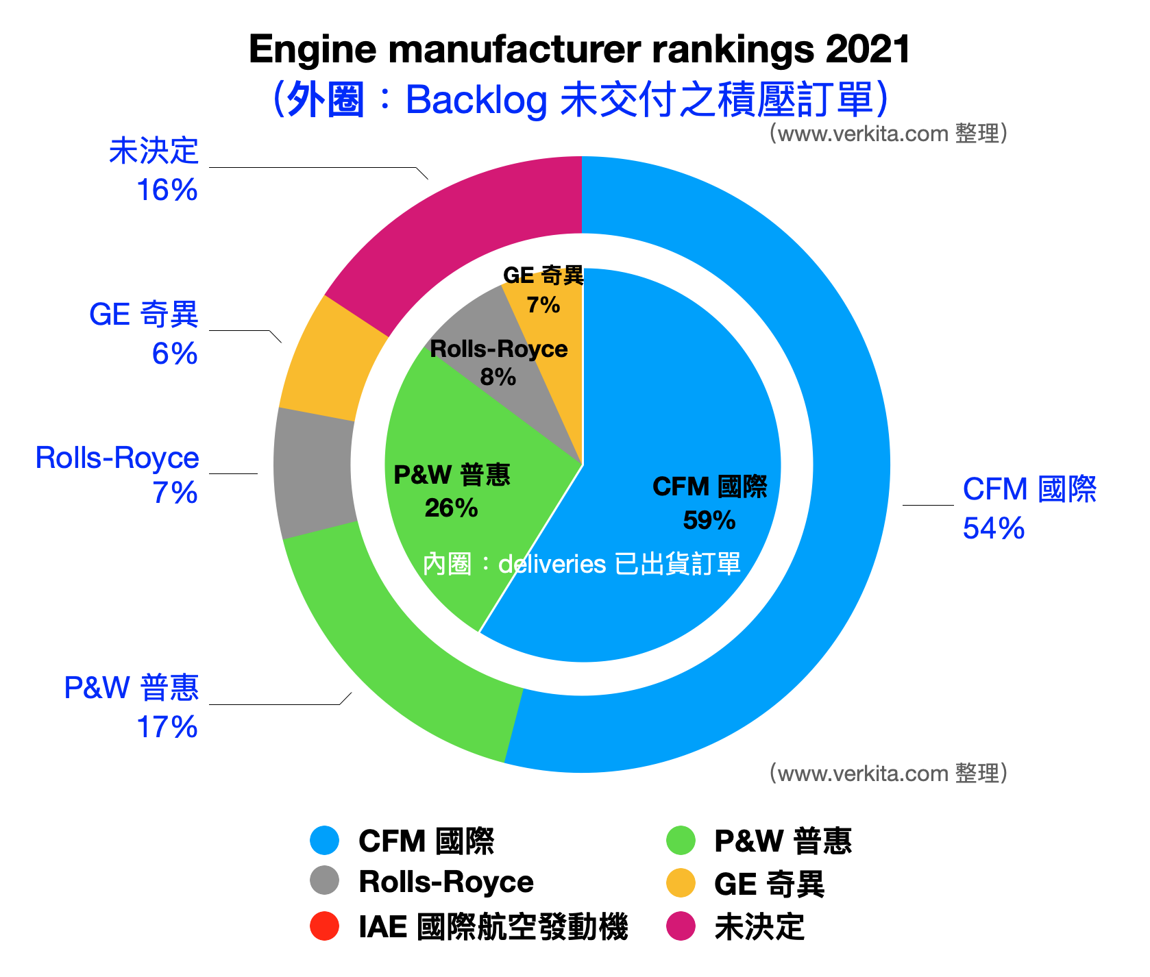 （晟田）Engine manufacturer rankings 2021～《Commercial Engine 2022》