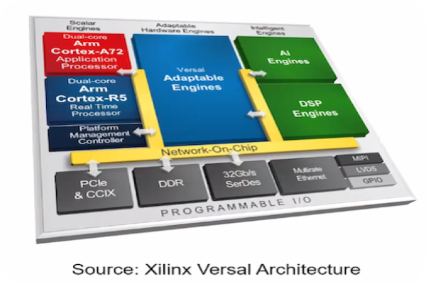 一元素基於 FPGA 架構之異質多核單晶片設計，讓FPGA高速運算平台結合嵌入式 CPU 一元素動力：IC驗證平台，邊緣AI，金融科技 2022 Jun 子系統