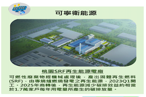 中台資源投資可寧衛能源，產出固體再生燃料 SRF （ 中台焚化稼動翻倍、助毛利率升，營收年增4-5成 2023 Mar）