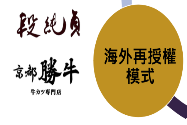 段純貞、京都勝牛，分別在香港與美國地區海外再授權 王座海外再授權新開4家，邁向國際(完整補充) 2023 Jun