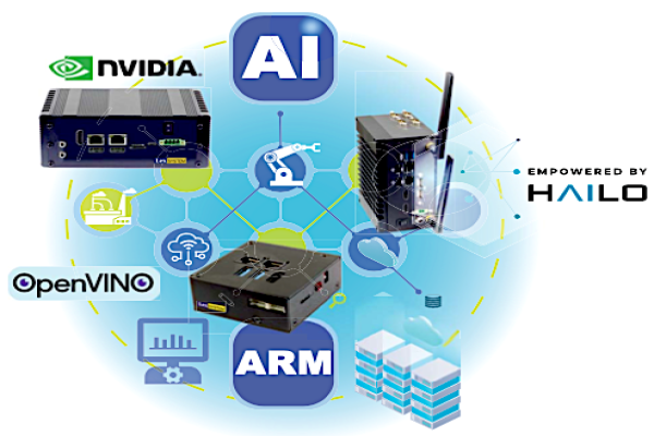 博來引入Halio 加速器開發具影像辨識 AI 功能之小型工業電腦（來源：博來法說會簡報）博來嵌入產品今年攻AI；新市場拓韓國/馬來西亞 2023 Sep