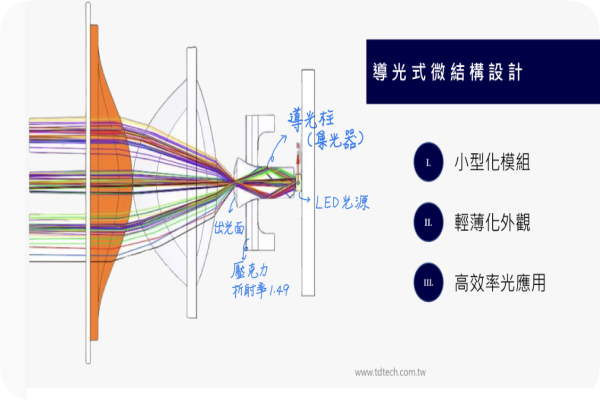 坦德核心元件「導光柱」將 LED 光源作高效率應用在車燈（來源：坦德法說會簡報）車用供應鏈股東們，何時助坦德爭取歐美訂單？2023 Sep(補)