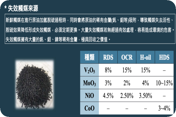 廢觸媒是鉬、釩等貴金屬重要來源，是華鉬採購重點（來源：華鉬法說會簡報）華鉬競爭力看料源成本？外銷策略不同於內銷原因？ 2023 Oct(增)