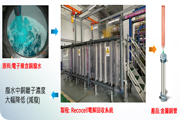 衛司特不想只靠 PCB,半導體/面板新客戶紛到位 2023 Oct 衛司特主要產品「Recocell電解回收設備」(來源:衛司特法說會簡報)衛司特不想只靠 PCB,半導體/面板新客戶紛到位 2023 Oct