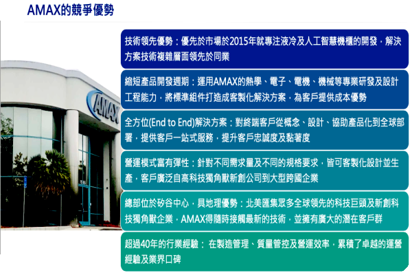 AMAX指出其 6 項競爭優勢（來源：AMAX-KY法說會簡報）AMAX支持矽谷新創瘋AI，推高運算、液冷機櫃系統 2023 Oct