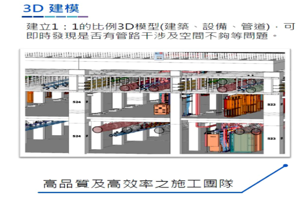 作 3D 建模協助整體規劃，電腦軟體能力強、能排除錯誤發生、是高效率施工原因（來源：銳澤法說會簡報）晶圓廠常態升級製程，激勵銳澤二次配 2024 回升 2023 Dec