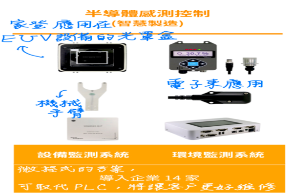 半導體感測控制/監測上，應用於光罩盒、晶圓傳送手臂、電子束磁力監測等（來源：微程式法說會簡報）微程式Ubike蹲十餘年，切半導體振動/磁力等監測應用 2023 Dec