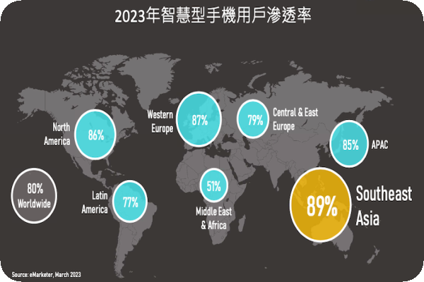 臉書/谷歌廣告賺翻!現觀科助電信商共圓發財夢 2023 Dec(增) eMarketer調查2023年智慧型手機用戶滲透率(2023三月調查;來源:現觀科法說會簡報)臉書/谷歌廣告賺翻!現觀科助電信商共圓發財夢 2023 Dec(增)