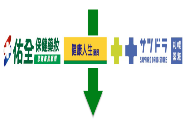 佑全目前旗下〈佑全保健藥妝、健康人生藥局、札幌藥粧〉3類門市（來源：佑全法說會簡報）佑全藥品/保健品攻長照，降婦嬰、主推札幌美妝 2024 Mar