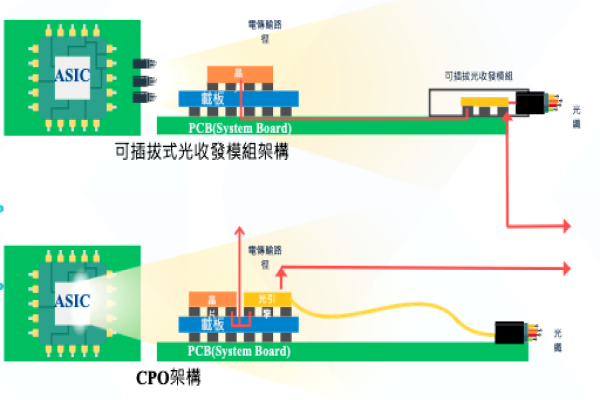 光焱科技在矽光子的檢測應用（來源：光焱法說會簡報）晶圓級測試驗證，占光焱營收比重升高原因？ 2024 Mar(增)