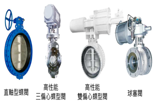 公司四大類閥門型式（來源：捷流閥業法說會簡報） 電子接單何時明朗？?⛩️獲船舶發動機廠認證 2024Apr(全)