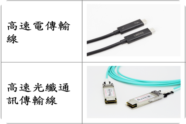 嘉基動力TBT4/螢幕線、TBT5待發酵;泰國2Q24投產 2024Apr 嘉基產品線概圖(來源:嘉基科技)嘉基動力TBT4/螢幕線、TBT5待發酵;泰國2Q24投產 2024Apr