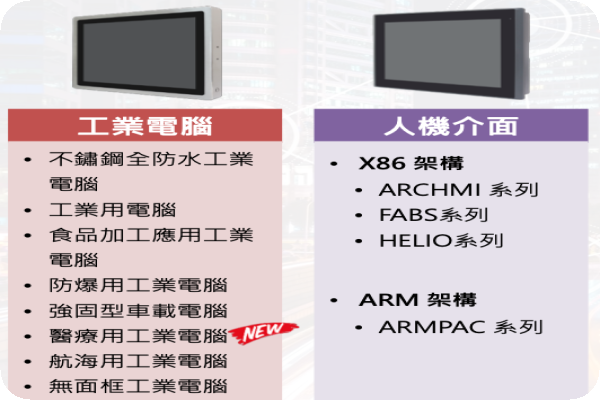 維田項其中 2 項產品；人機介面上用心、有 x86 與 ARM 架構產品（來源：維田法說會簡報）1H24歐美不算積極，維田首要任務在研發、參展 2024Apr