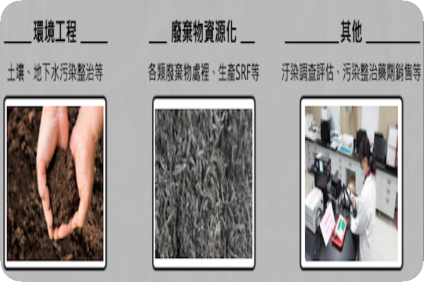 裕山有土水整治、廢棄物資源化、藥劑與設備等業務來源（來源：法說會資料）裕山深耕環工，投入設備與藥劑、具差異化 2024Apr(增)