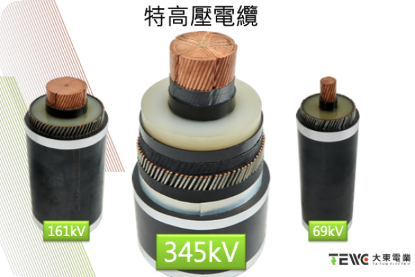 大東電業的特高壓電纜產品，有345kV、161kV與 69kV（來源：大東電業法說會簡報） 