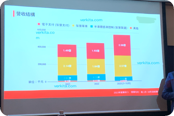 投資人會議常有簡報說明，深入淺出、利於了解產業動向 by verkita