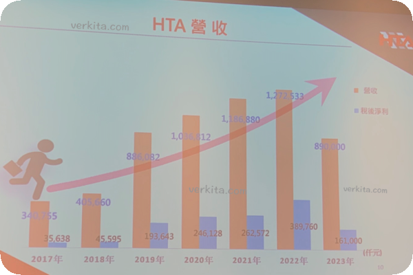 竑騰近年營收與獲利趨勢圖 竑騰點膠散熱植片續成長，AOI設備成新動力 2024 Jun