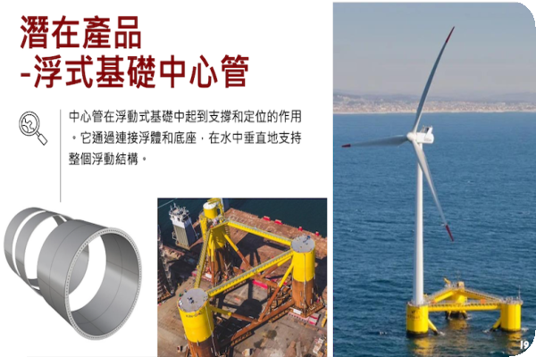 世紀樺欣在「浮式風機」也有潛大口徑產品商機（來源：世紀樺欣法說會簡報）世紀樺欣 2025 年可望出貨塔架、大直徑基樁產品 2024 Jul(增)