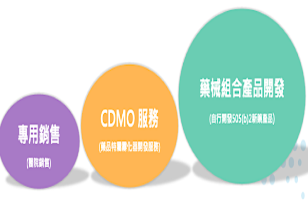 心誠鎂 3 種拓展模式,有什麼區別? 2024 Jul(增) 心誠鎂團隊有萬全準備,拓展 3 種營收來源(來源:心誠鎂法說會簡報)心誠鎂 3 種拓展模式,有什麼區別? 2024 Jul(增)