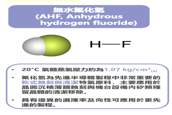 台灣尚沒有 AHF（無水氟化氫）本地生產的製造公司，台特化將是第一家（來源：台特化法人說明會簡報） 台特化自行研發特氣，甲類用地具擴充產能空間 2024 Aug(補)