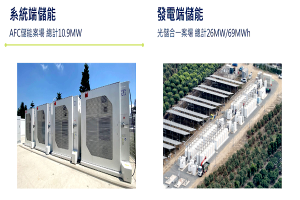 寶晶能源的下一步，積極發展電網級儲能業務（來源：寶晶能源法說會簡報） 儲能客群多元，寶晶能源專注家用市場原因？ 2024 Aug(增)