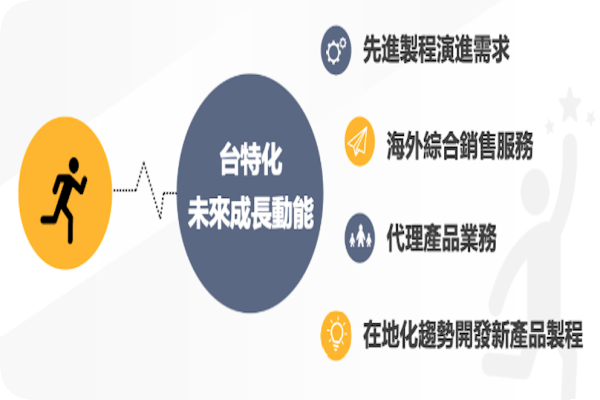 33 台特化未來成長動能（來源：台特化法人說明會簡報）台特化1Q25有蝕刻新品，先進製程氣體推毛利 2024 Aug(全)
