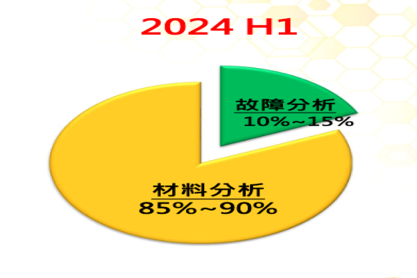 汎銓主要 2 個產品：材料分析、故障分析（來源：汎銓科技法說會簡報） 汎銓拚當埃米一哥，矽光子/AI 2025 貢獻翻倍