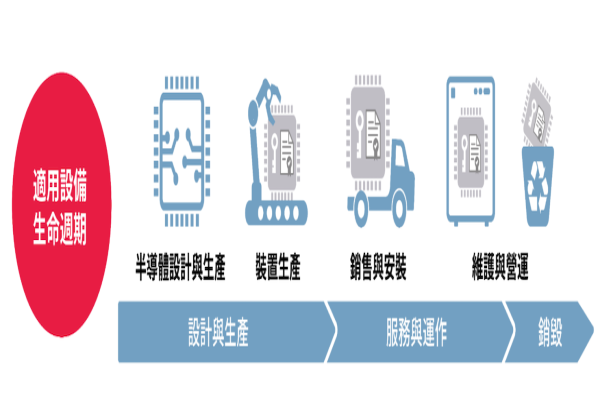 全景追求保障「IoT 設備」全生命週期安全（來源：全景軟體法說會簡報）全景客製品、SaaS 標準軟體毛利孰高孰低？ 2024 Oct(增)