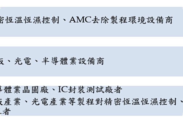 司主要做半導體精奇鼎屬產業上游，中游是設備製造客戶，下游是晶圓廠、封測廠與面板廠（來源：🔓🏛️興櫃資料）晶圓製程環境/先進封裝環境有需求、奇鼎拓市占 2024 Dec