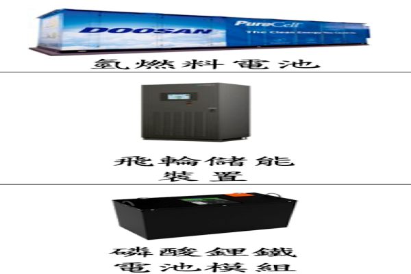 安葆積極開發創能(如氫燃料)與儲能產品(如飛輪、鋰鐵電池)（來源：安葆興櫃資料）外商助力，安葆從備援跨入氫能發電等主用電力 2024 Dec