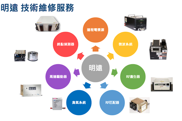 明遠的「技術維修服務」業務範圍廣（來源：明遠精密法人說明會簡報）