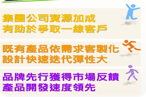 永擎具集團資源充足，設計客製能力強，客戶會反饋等 3 優勢（來源：永擎法說會簡報） 永擎跟緊 AI 浪潮，AI 應用貢獻營收 5 成 2024 Dec(增)