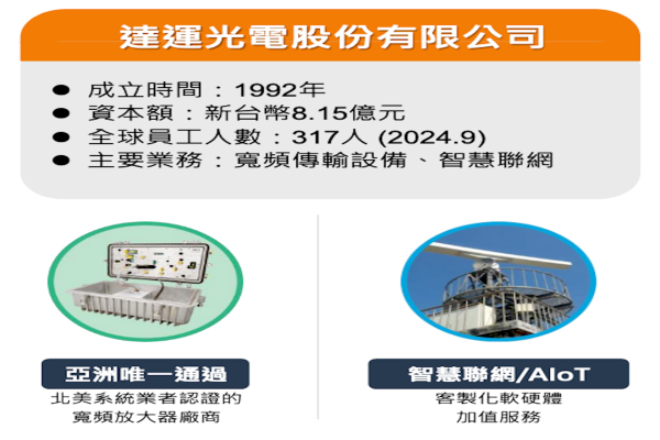 達運光電轉 IPO 時以 MSO 寬頻應用與 AIoT 智慧聯網為主軸（來源：達運光電法說會簡報）跨平台放大器去年強，達運 2025 衝刺國防與新應用 2024 Dec(全)