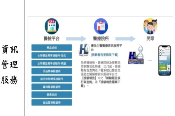 威力德子公司優品生醫「資訊平台服務」，是拓展其生態圈利器（來源：威力德興櫃資料）旗下優品生醫資訊平台，威力德今年重點為何？ 2025 Jan(增)