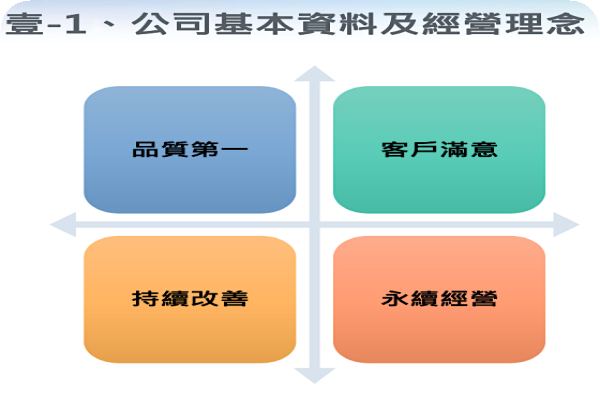 威力德是串接醫檢所、家數眾多診所作好健檢的服務型態公司（來源：威力德生醫法說會簡報）威力德增合作品牌，醫療資訊平台/商品今年皆增 2025 Jan(全) 