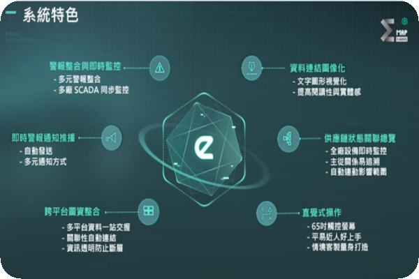 宇辰的智慧監視整合平台(E-MAP)系統特點（來源：宇辰登入興櫃前資料）宇辰跟 EPC 系統工程、控制軟體同業有何不同？ 2025 Jan(增)