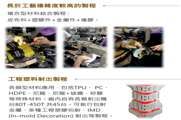 民盛核心技術多，例如複合材料結合能力、工程塑料射出等等（來源：民盛法說會簡報）重北美市場，民盛靴鞋/護具工藝複雜、穩毛利 2025 Jan(增)