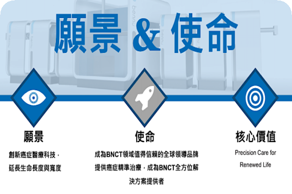 禾榮科技列出的願景與使命（來源：禾榮科法說會簡報） 禾榮科 BNCT 精準醫療，放射療法+標靶藥 2025 Jan
