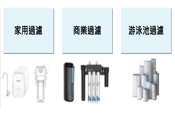 溢泰實業淨水以代工為主，有家用、餐飲商用、游泳池/SPA等不同過濾領域市場（來源：溢泰法說會簡報）溢泰淨水產能緊，屏東廠年底擴線、泰國 1Q26 投產 2025 Feb(全)