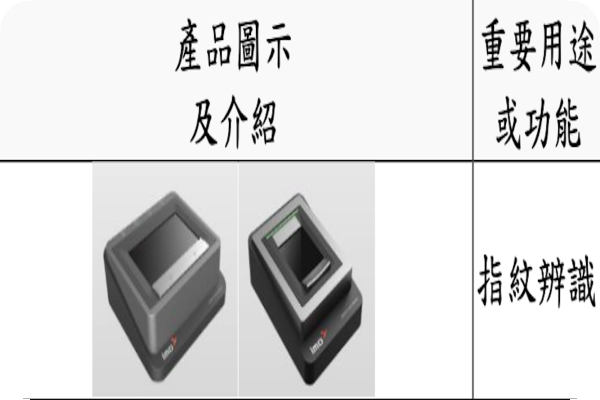 映智從驅動 IC 與感測器開始，陸續做到模組成品（來源：映智興櫃資料）映智營收激增助毛利率回升，單指產品衝印度接單 Mar 2025 (全)