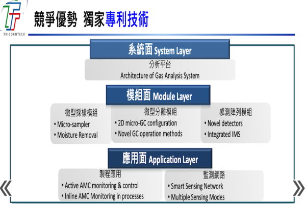 創控在系統面、模組面、應用面的競爭優勢（來源：創控法說會簡報 24 頁、頁碼是 23 頁）創控採軟硬體模組，推多樣化 AMC 偵測設備 Apr 2025(增)