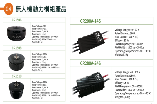 昶瑞無人機動力模組的馬達（左）、制制器（右）（來源：昶瑞機電法說會簡報 31頁）昶瑞核心組件採台製，後段組裝策略靈活 Apr 2025(增)
