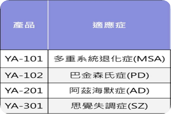 思提優達擬開發的 4 支新藥（來源：思捷優達法說會簡報 15 頁）巴金森氏/思覺失調症市場潛力大，思捷優達策略？Jun 2025(增)