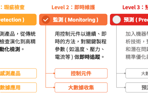 微程式在半導體從感測檢查→ 控制維護→ 未來透過數據預測製程結果（來源：微程式2025 年七月簡報 15 頁） 微程式做設備感測/控制，半導體貢獻先衝刺 1 成 Jul 2025(全)